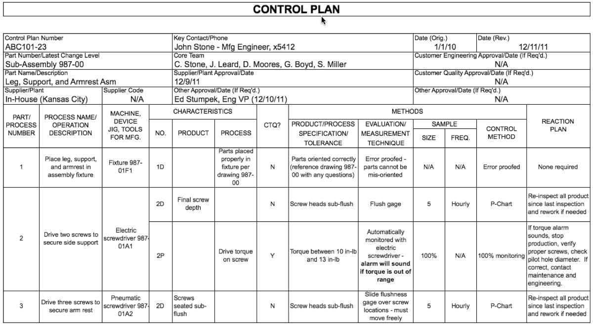 Six Sigma Green Belt Tutorial Control Plan