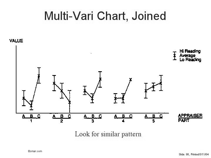 Multi Vari Chart Excel Template