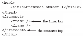 Frameset noframe and frame tag Tutorial