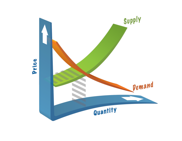 quality vs demand Start studying demand vs quantity demanded learn vocabulary, terms, and more with flashcards, games, and other study tools. quality vs demand Start studying demand vs quantity demanded learn vocabulary, terms, and more with flashcards, games, and other study tools.