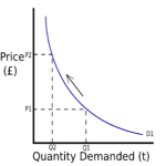 market forces in action: the demand curve Images High... Does every demand curve slope downward? - Vskills Blog