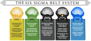 level of six sigma belts