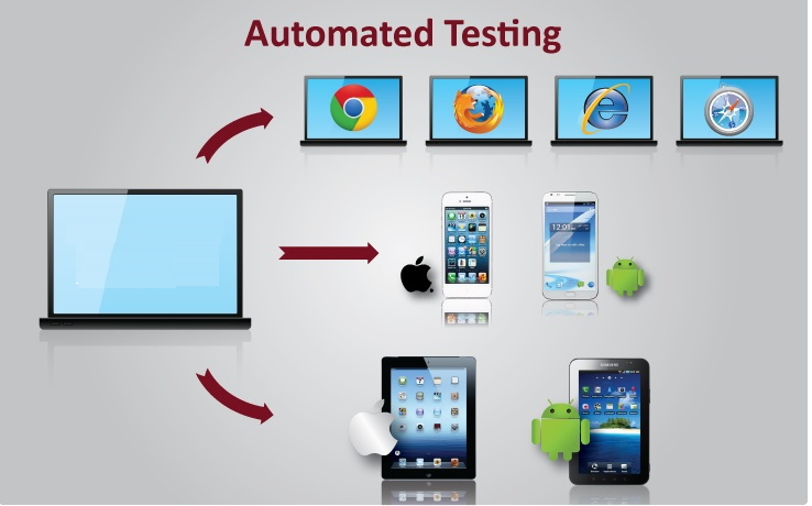 automation testing 101 basics tools