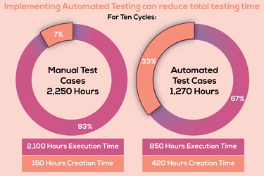 automation testing 101 basics tools