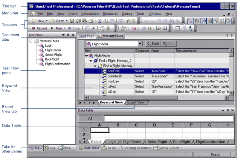 automation testing 101 basics tools