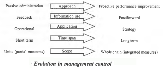 New SCM Approach
