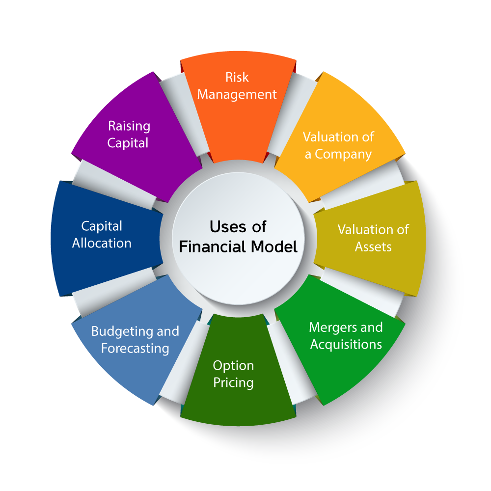 financial modeling and business plan