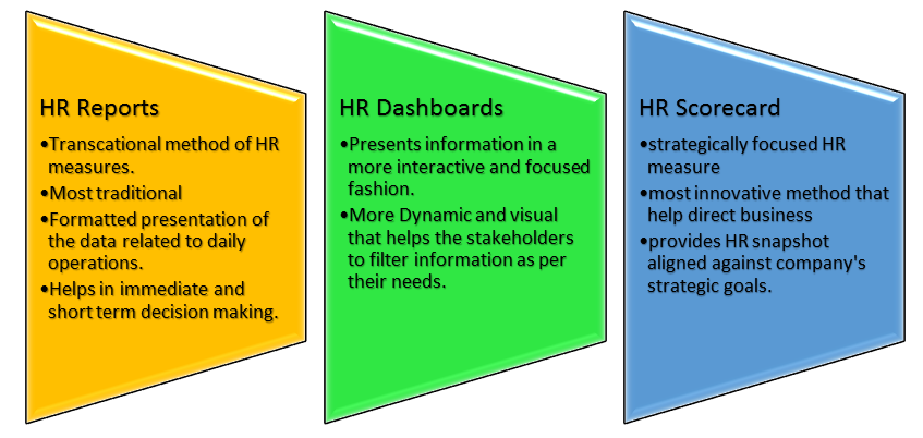 Categories of HR metrics
