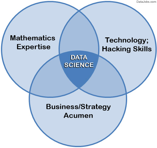 Data Science 01