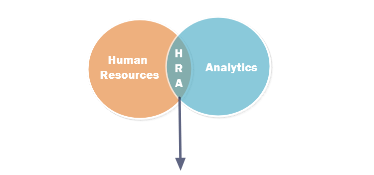 HR Analytics