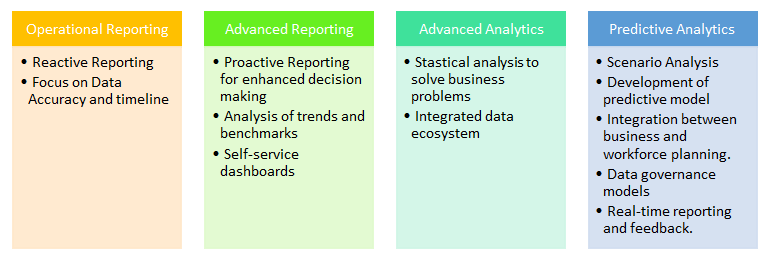 HR Evolution model