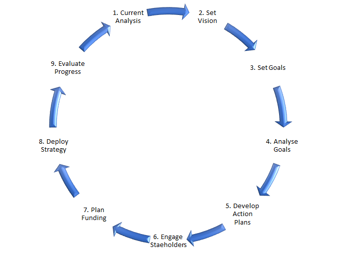 Monitoring & Tracking Systems