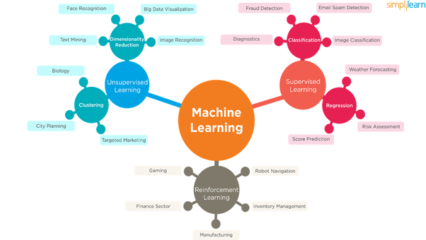 how machine learn