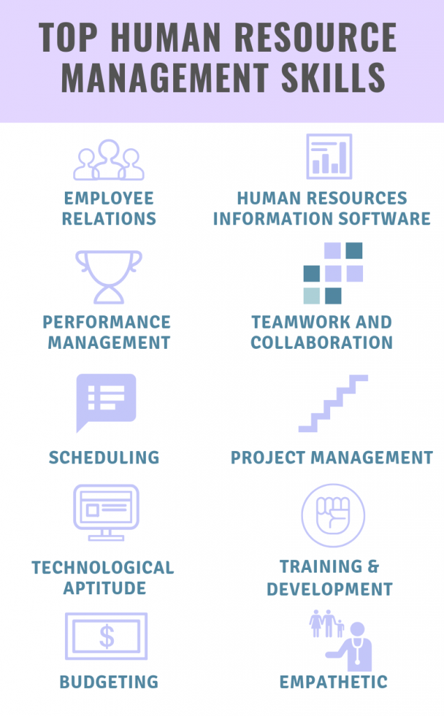 Top Human Resource Management Skills