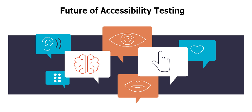 Accessibility Testing