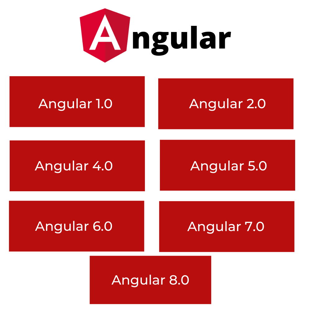 Angular Versions