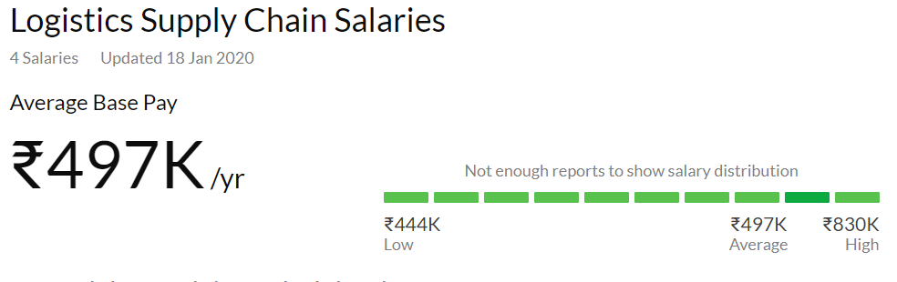 logistic average salary