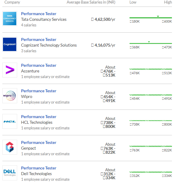 JMeter Professional Average Salary