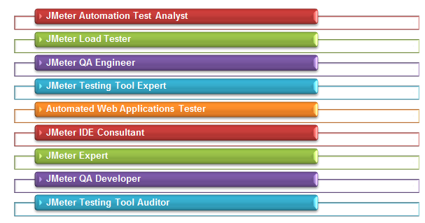 JMeter Job Profiles