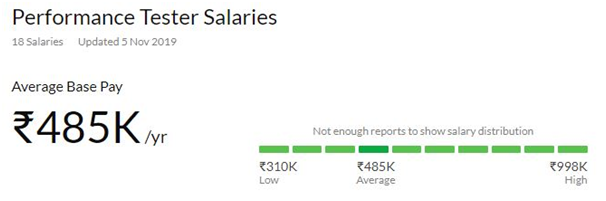 average salary