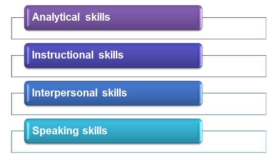 skills for training and development