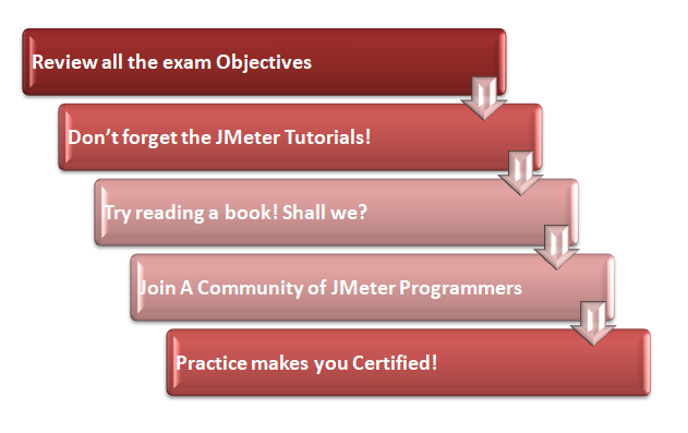 JMeter Certification