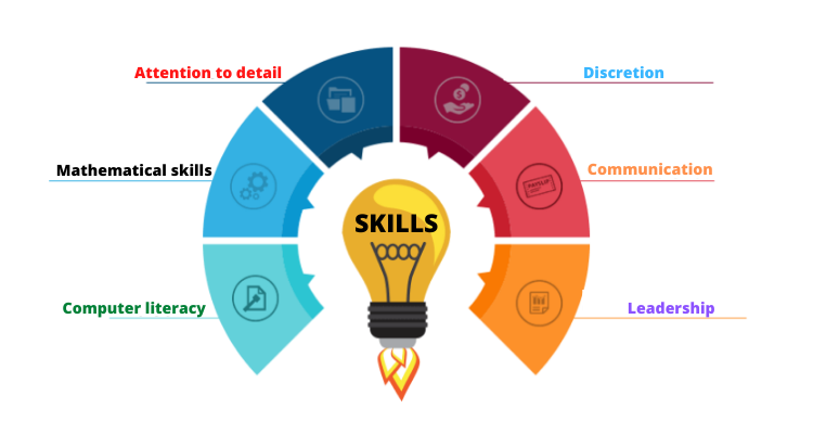 payroll skills