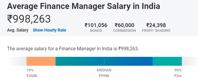 average salary
