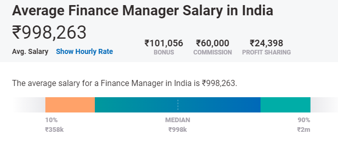 average salary