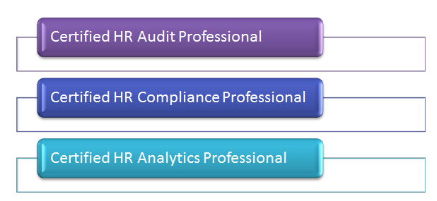 hr certifications