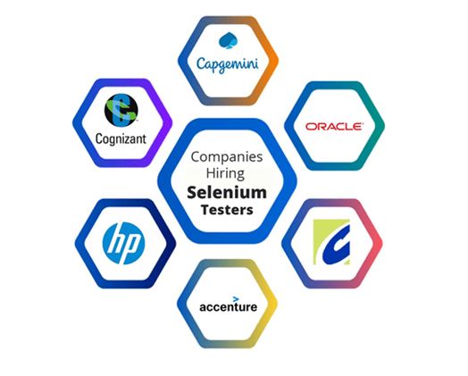 Career Opportunities for Selenium Professionals 