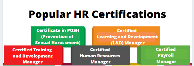 popluar hr certifications