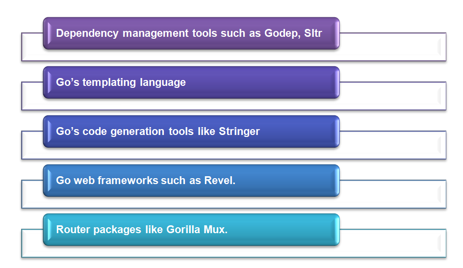 go frameworks