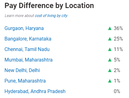 Pay by location