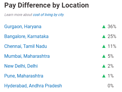 Pay by location
