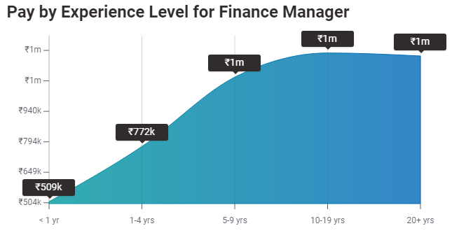 Pay by experience