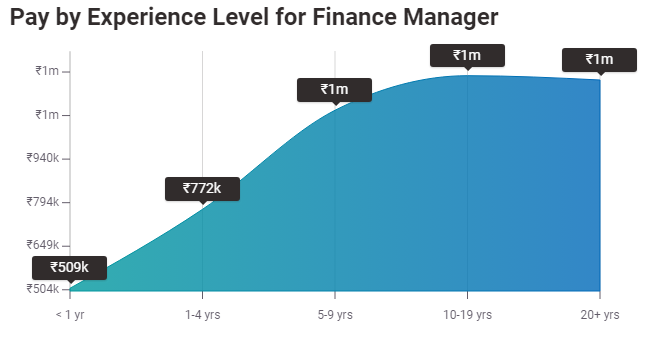 Pay by experience
