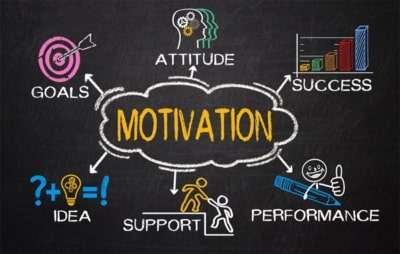 Three types of "Motivation"