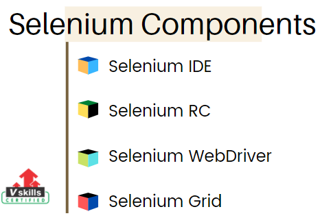 Selenium components