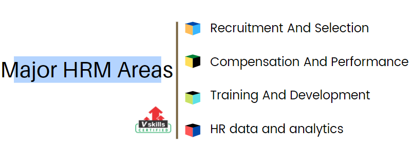 human resource management functions