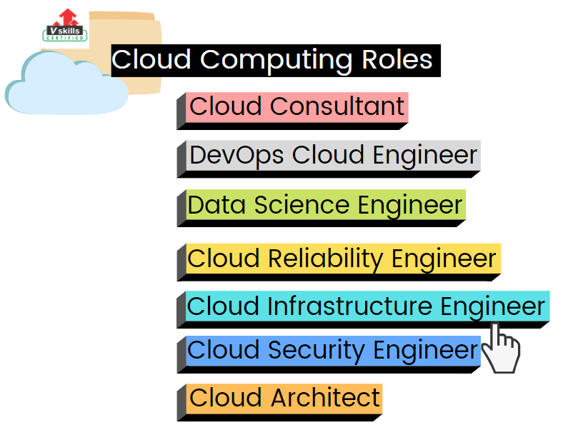 cloud job roles