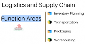 10 Reasons to Pursue a Career In Logistics and Supply Chain