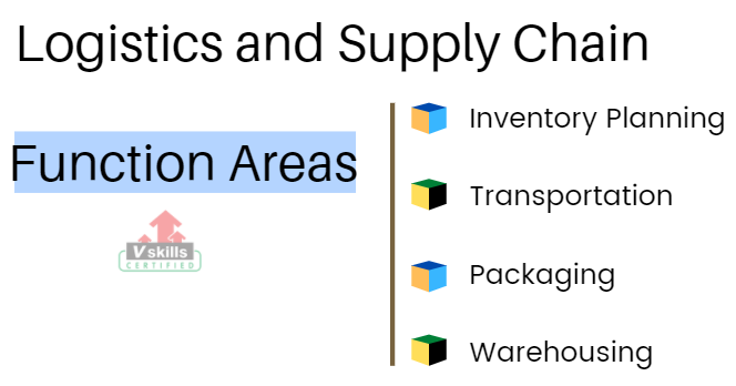 function areas of logistics and SCM