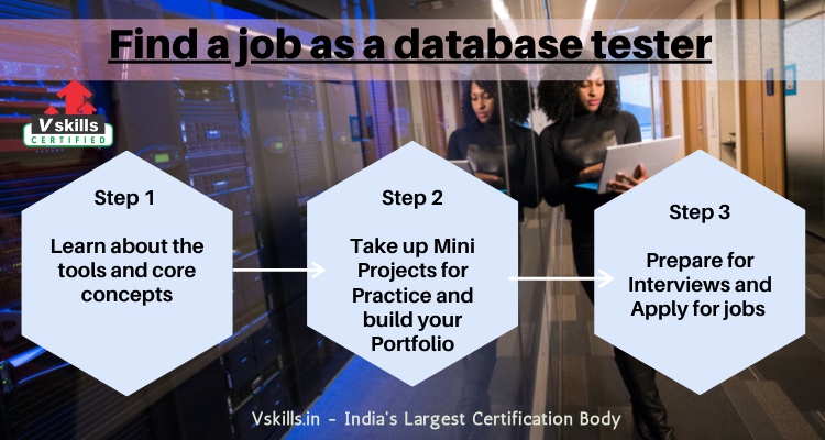 How to find a job as a database tester?
