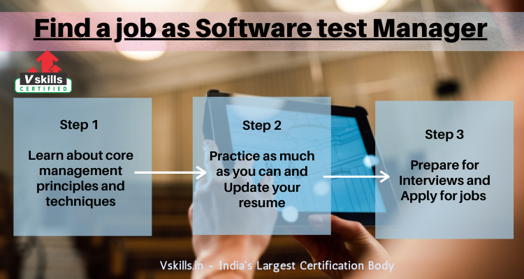 Software test Management career