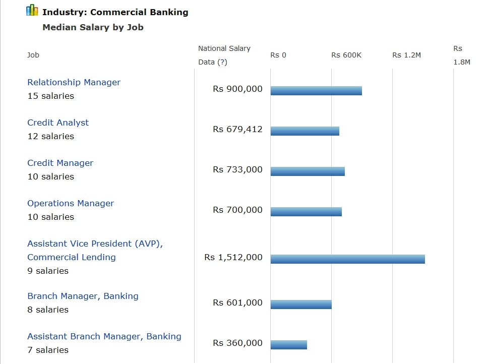 Commercial banking job profiles