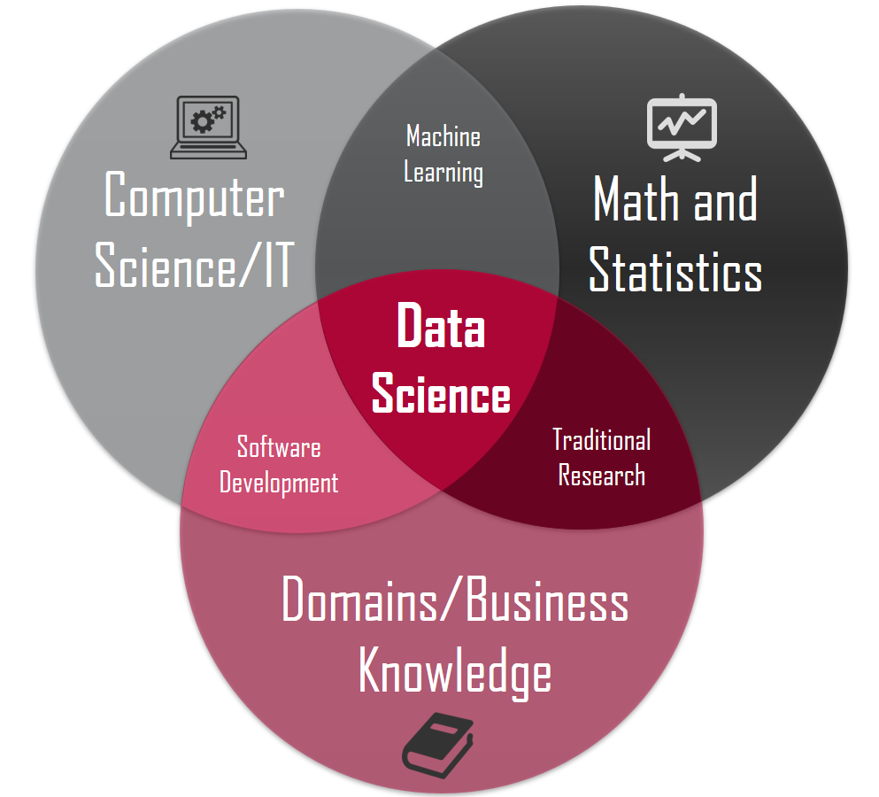 Data Science Skills