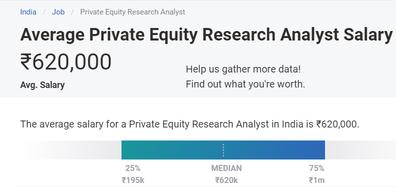 This image has an empty alt attribute; its file name is Private-Equity-Analyst-Salary-in-India-1.png