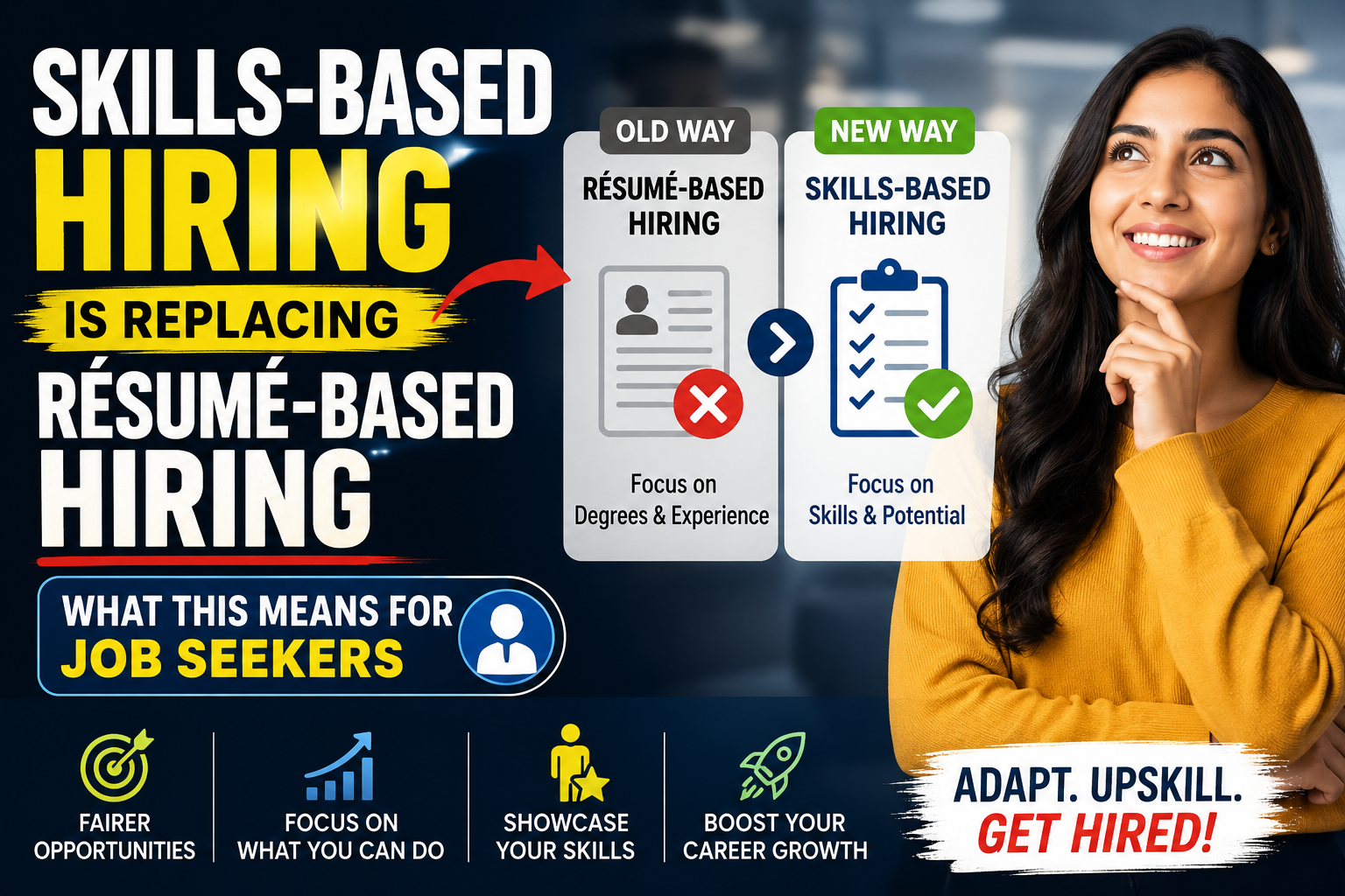 Skills-Based Hiring versus Résumé-Based Hiring