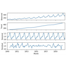 Certificate in ARIMA and Time Series Forecasting